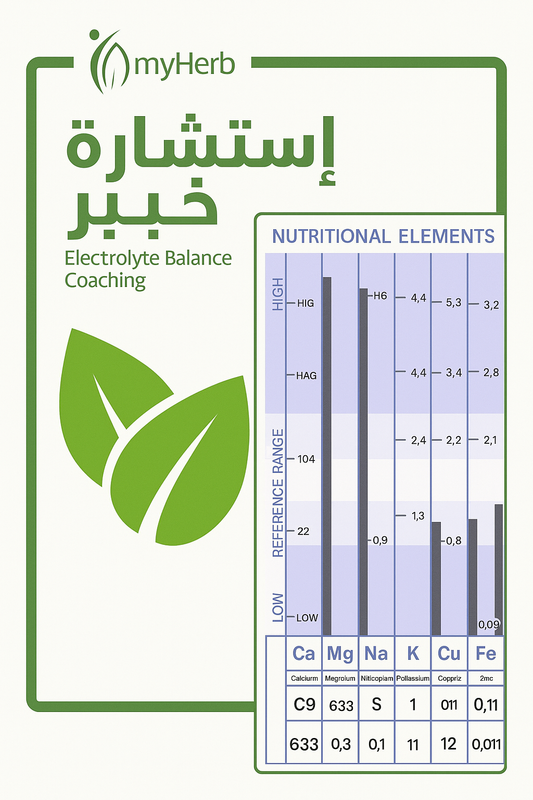 إعداد برنامج شخصي لضبط الإلكترولايتز / 
Electrolyte Balance Coaching